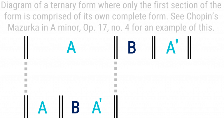 Ternary Form – OPEN MUSIC THEORY