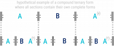 Ternary Form – OPEN MUSIC THEORY