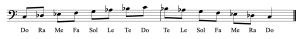 Chromatic solfege - simplepikol