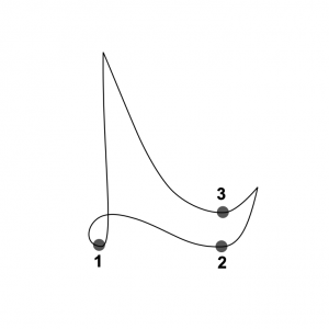 Simple Meter and Time Signatures – Open Music Theory