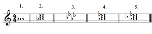 An A♭ major triad is drawn in five steps.