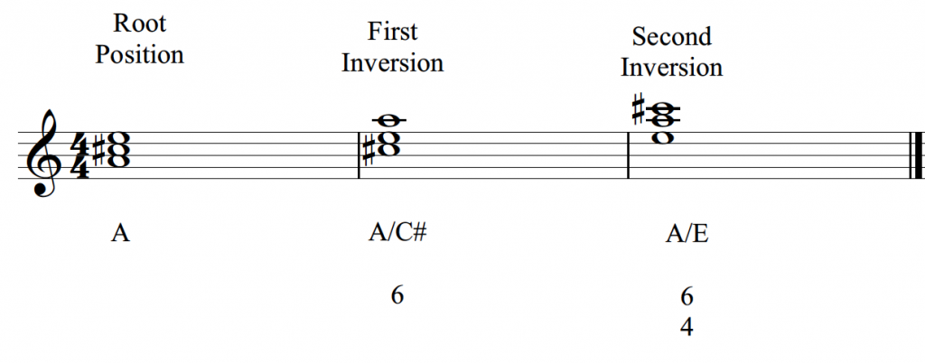 assignment 12.4 writing triads from figured bass