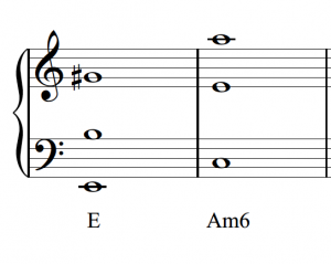 An E major triad in root position and an A minor triad in first inversion are shown in open spacing.