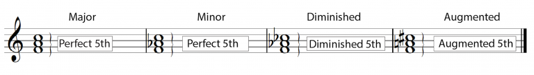 Triads – OPEN MUSIC THEORY