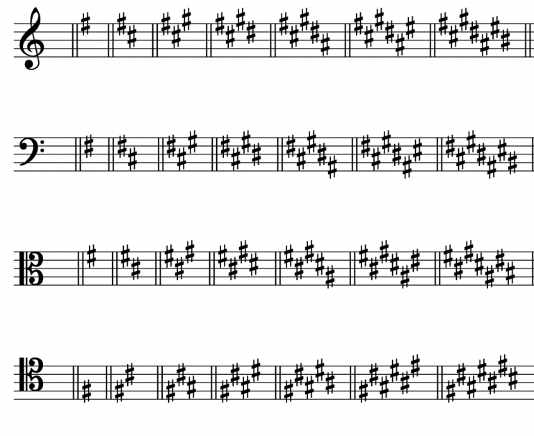 Major Scales, Scale Degrees, and Key Signatures – Open Music Theory