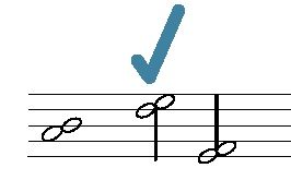Three seconds are shown. The lower note is always on the left.