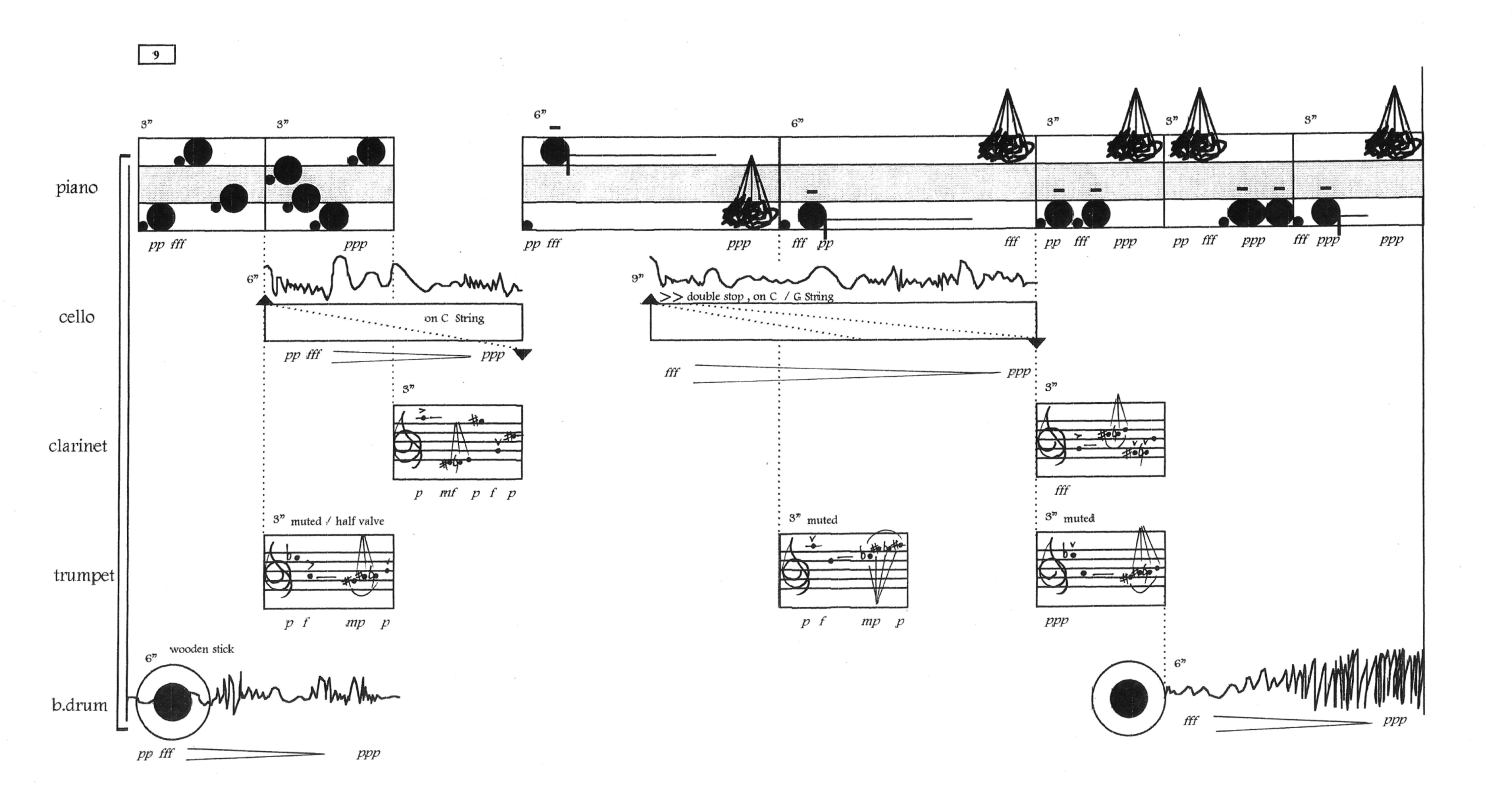 This graphic score is entirely in black and white and includes a bracket on the left that divides the score into 5 instrumental parts: (listed from top to bottom) piano, cello, clarinet, trumpet, and bass drum. The piano part is divided into 3 parts filled different shapes and abstract lines, the cello part contains a jagged line that resembles an audio frequency accompanied with dynamics and extended techniques, the clarinet and trumpet parts contain a guide for the notes they should play written in a traditional staff, and the bass drum part contains a guide of where to hit the drum based on the shape, accompanied with a similar audio frequency line that the cello part has.