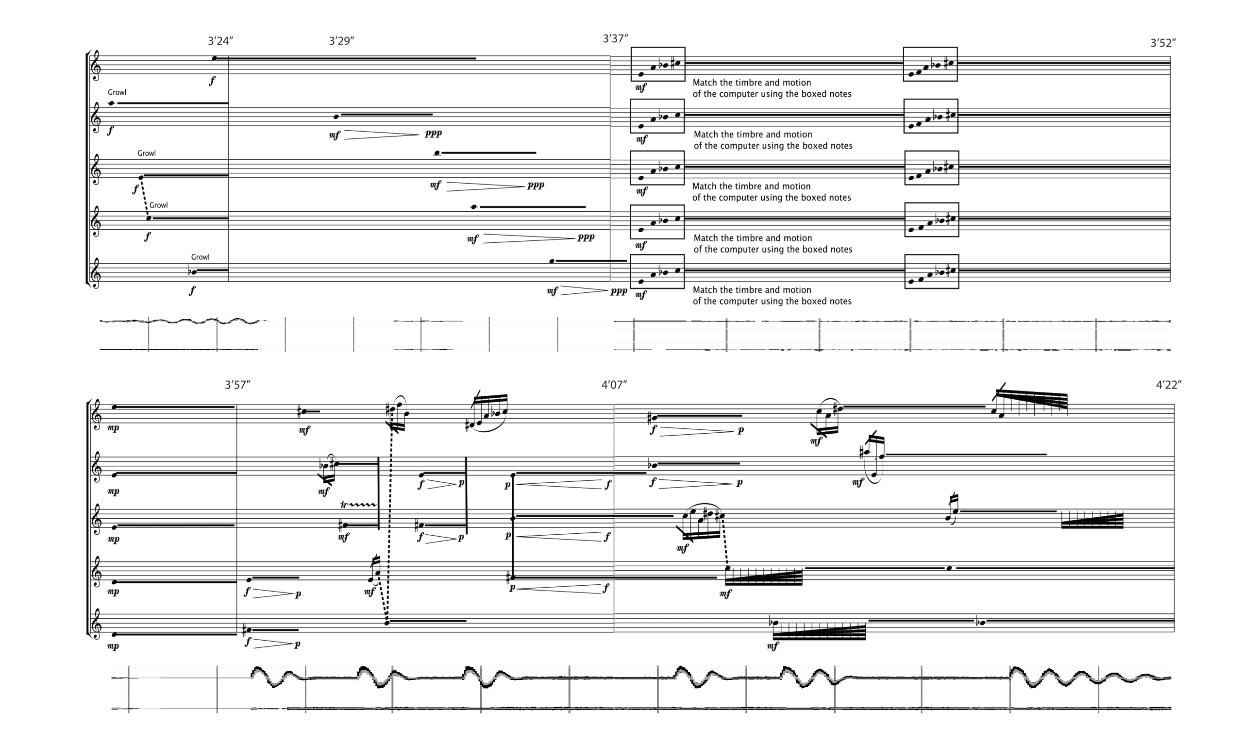 A hybrid score is shown. This score contains a five-staff system with and a line with an audio frequency shape that represents the fixed media. The staves contain note heads with thick lines moving across the staff that end to indicate note duration. There are dotted lines connecting some of the note heads together. At certain points, there are boxes with a group of notes in order accompanied with the text “Match the timbre and motion of the computer using the boxed notes” written in each part. There are also trills written, and other techniques like feathered beamings.