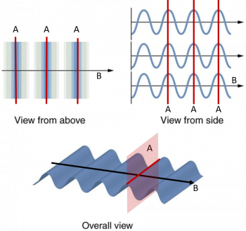 2.3 Light and Optics Part 1: Electromagnetic Spectrum, Properties of ...