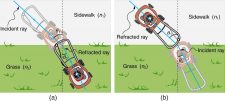 2.3 Light and Optics Part 2: Refractive Index, Polarized Light ...