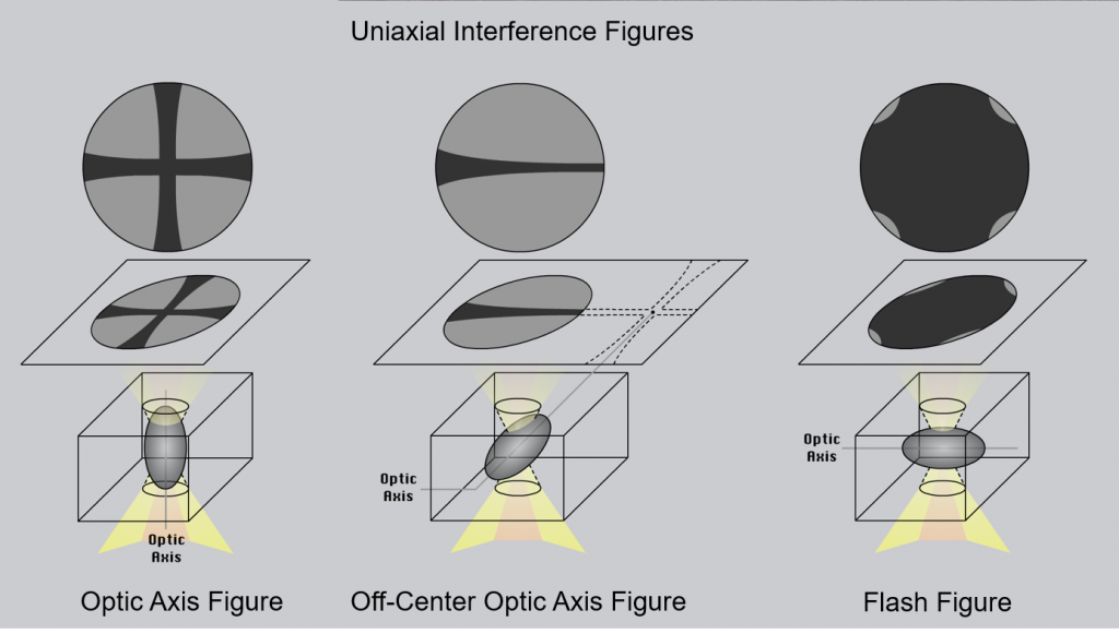 Interference colour. How is it formed? 3