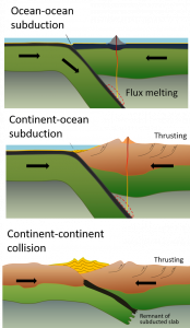 Motion at Plate Boundaries – Physical Geology Laboratory