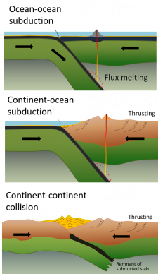 Motion at Plate Boundaries – Physical Geology Laboratory