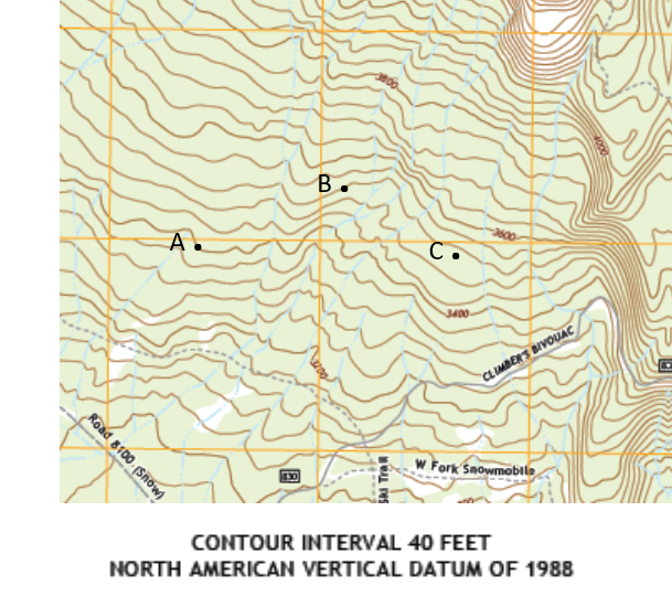 How do contour lines show steep and gentle slopes?