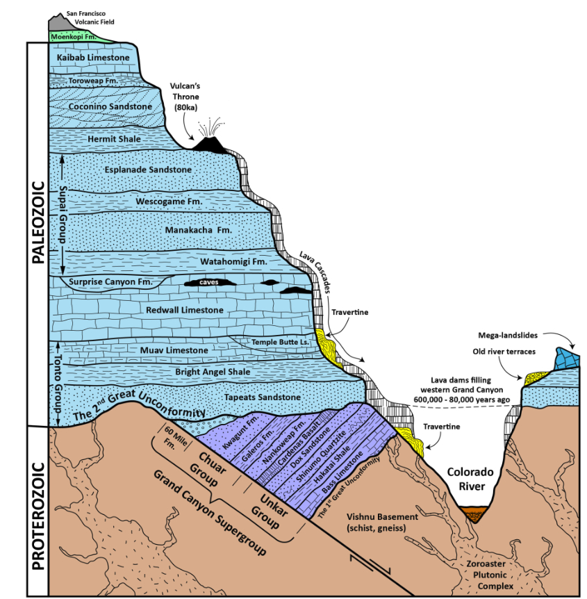 Geology of Grand Canyon National Park