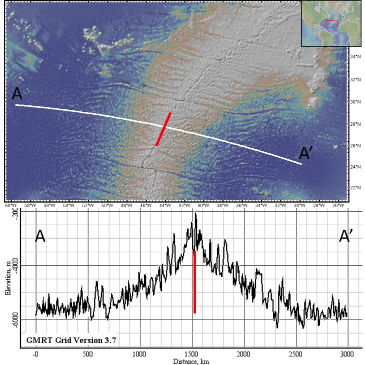 mid atlantic ridge plate boundary