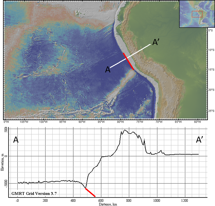 topographic profile atlantic ocean