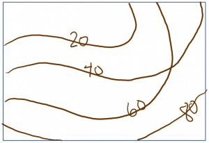 Solved Rule #5 The first contour line crossed after a