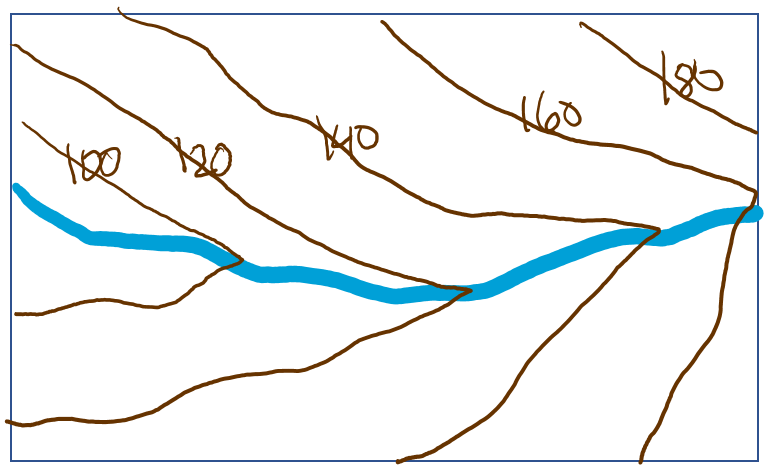 water contour line definition