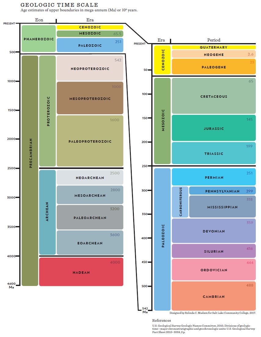 Geologic time scale - s-Ink · accessible science graphics