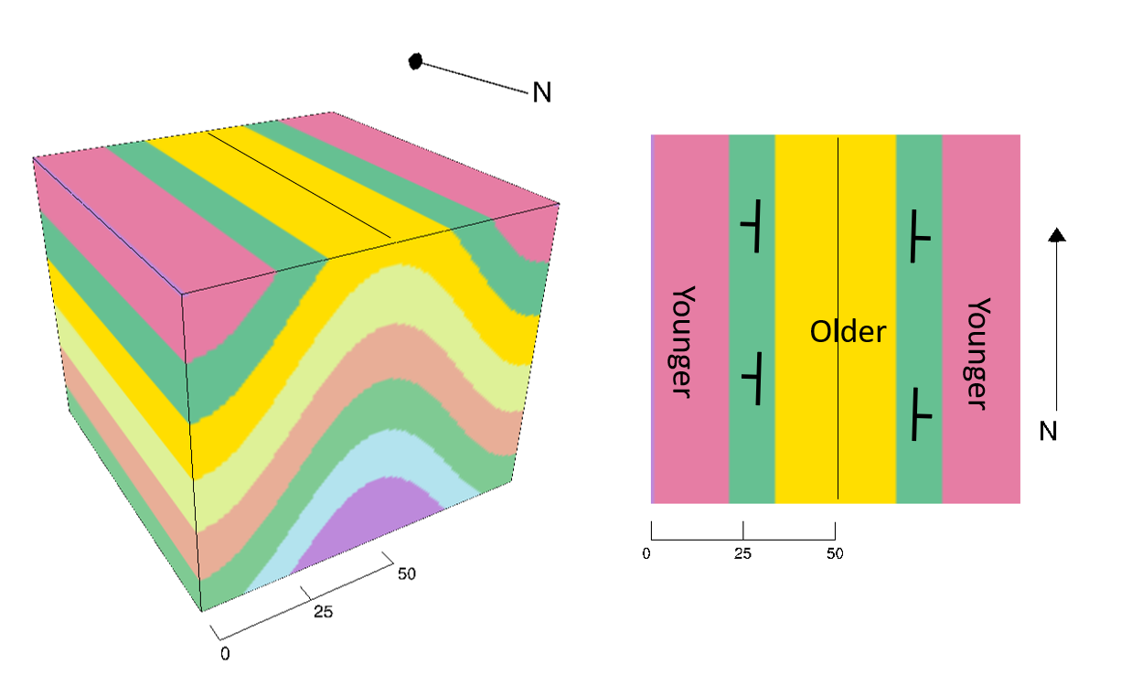 types of folds geology