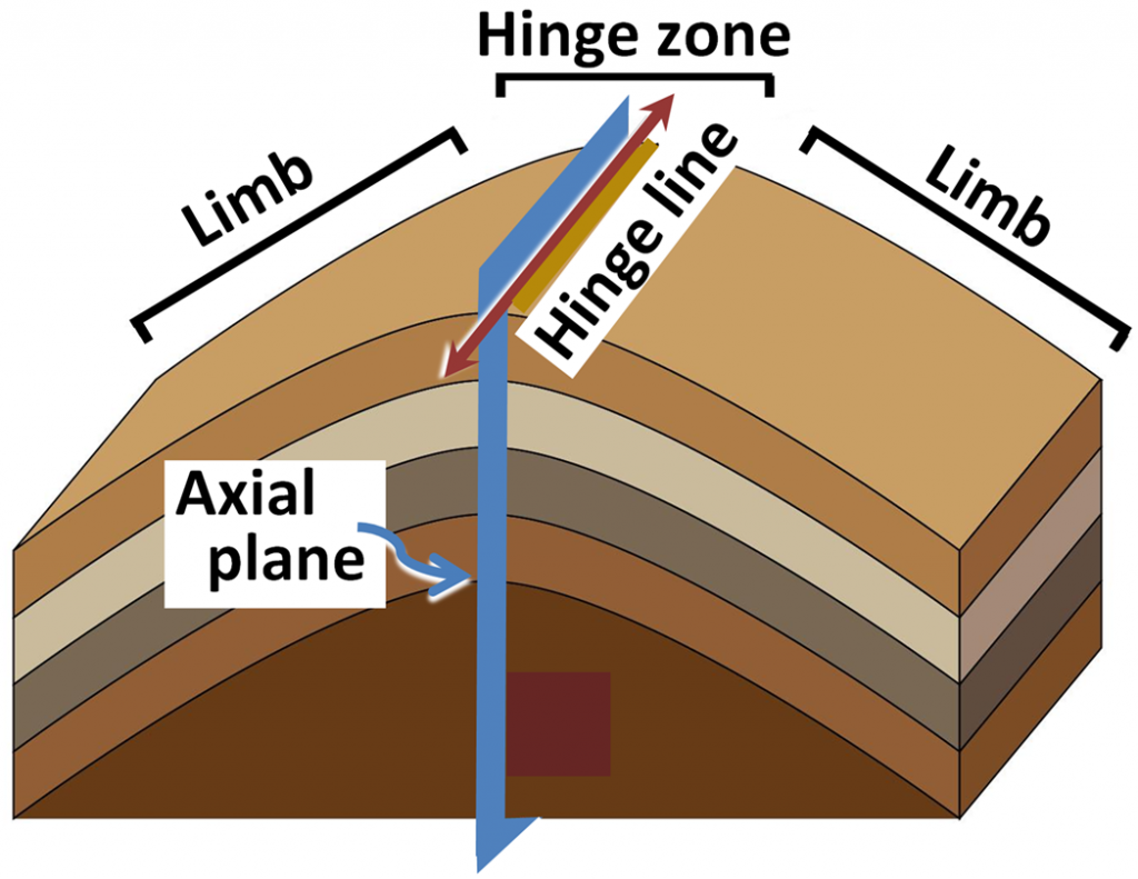 folds-physical-geology-laboratory