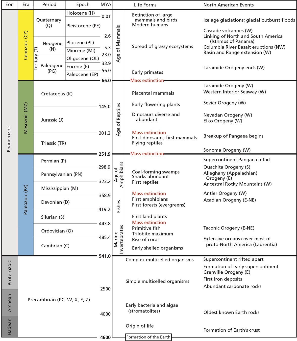 Reading A Geologic Map Physical Geology Laboratory 