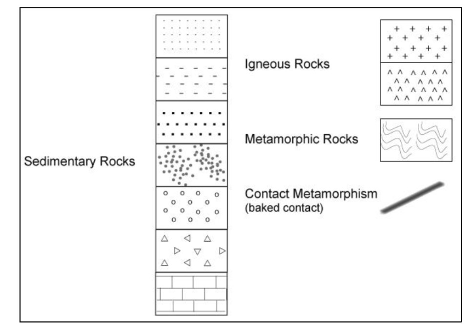 Relative age of rocks worksheet