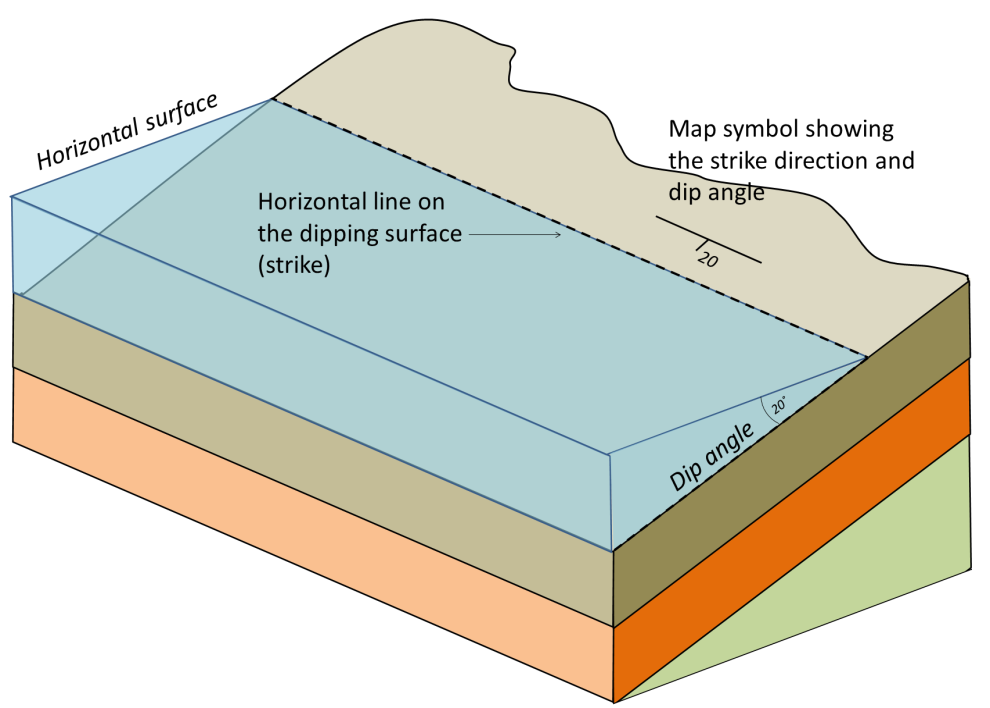 Tilted Beds and Strike and Dip – Physical Geology Laboratory