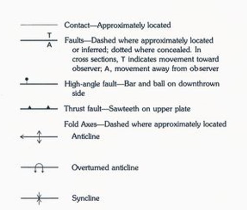 Geologic Map Symbols Key