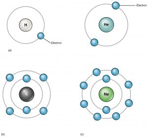 Chapter 2 The Chemical Level of Organization – Anatomy and Physiology ...