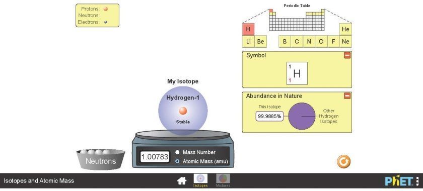 Image of a PhET Isotopes simulation activity window showing hydrogen isotope on a balance, a bowl of neutrons, and the periodic table.