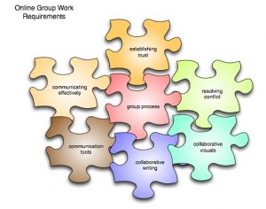 drawing of group work concepts