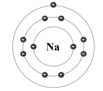 The Atom and Elements – Exploring the Physical World: Introductory ...