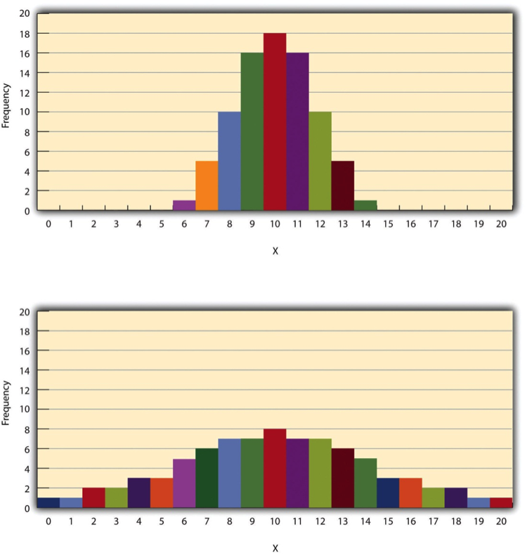 statistics in social work research meaning