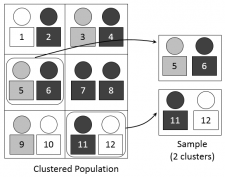 10. Quantitative sampling – Graduate research methods in social work