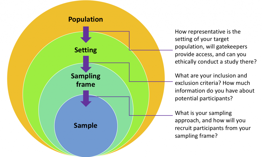 Sampling Frame Example In Quantitative Research | Webframes.org