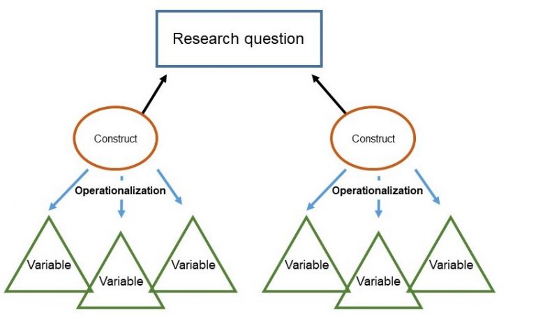 what quantitative research measures