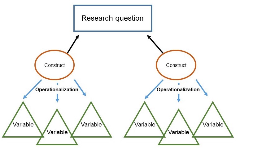 social work research level of measurement