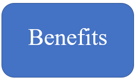 Box with "benefits" written in it (to the right side of scale)