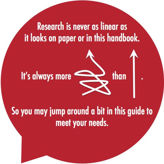 Research is more of a squiggle than a straight line, so jump around the book as you need to