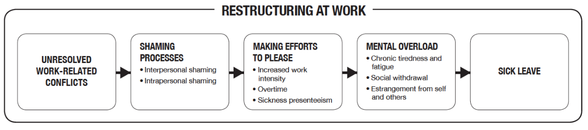 social work research dissemination