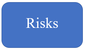 Box with "risks" written in it (to the left side of scale)