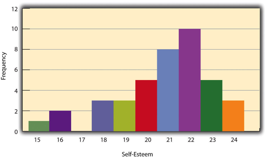 univariate analysis in quantitative research