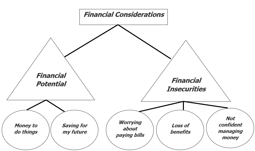 Thematic Analysis: What it is and How to Do It