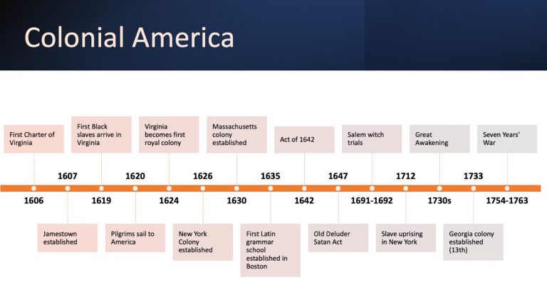 Appendix A: Interactive Elements – Foundations Of American Education: A ...