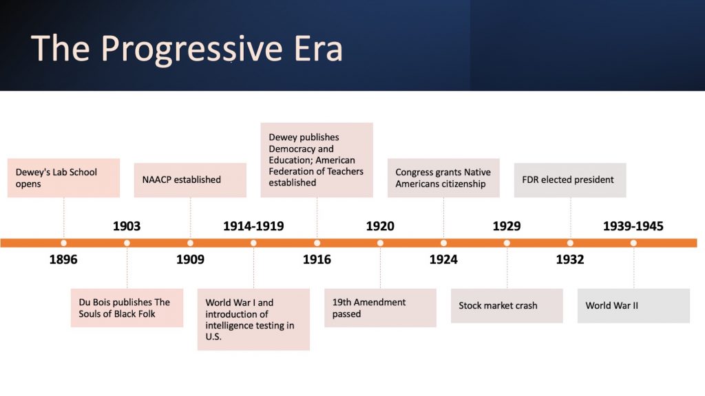 What Was The Most Important Accomplishment Of The Progressive Era