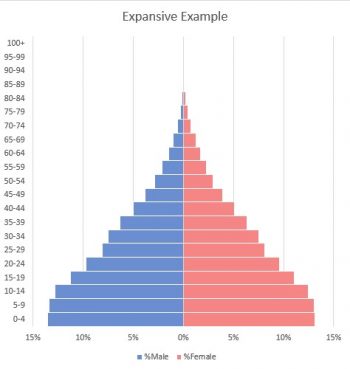 Population, Migration, & Spatial Demography – Human Geography