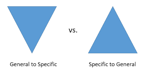 triangle demonstrating general to specific v. specific to general