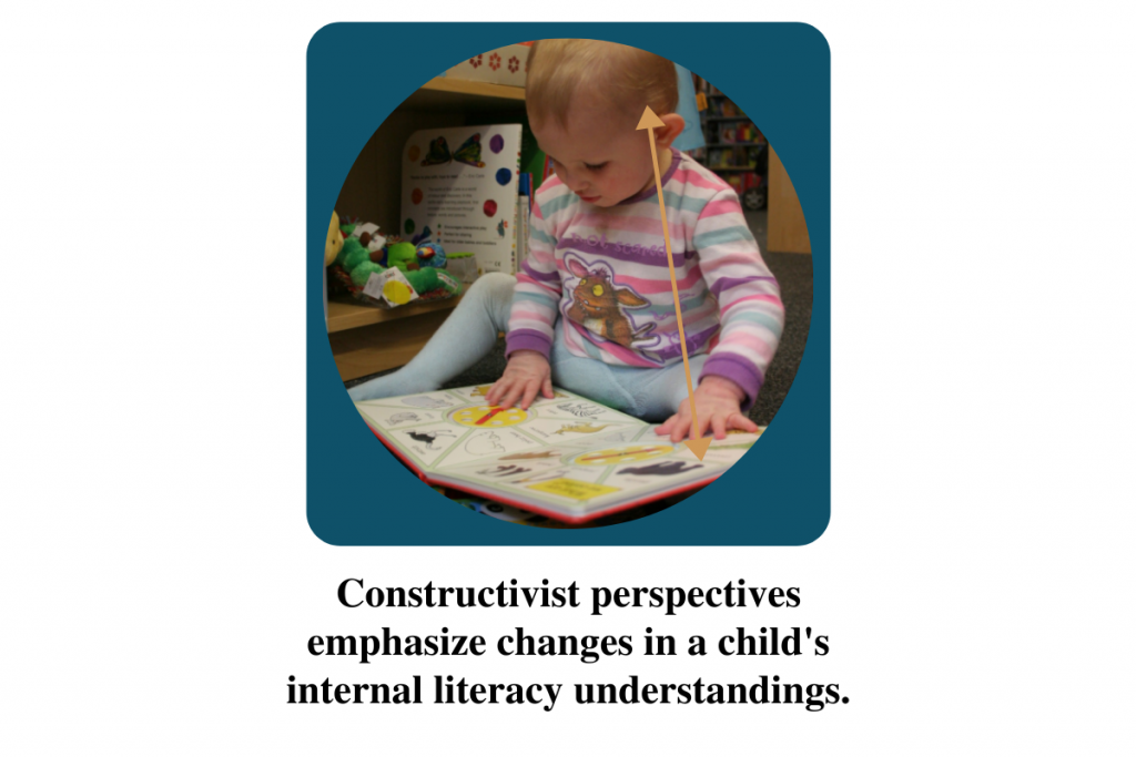 A child sits on the floor looking at a book. An arrow points from the book to the child's head. The text in graphic reads: "Constructivist perspectives emphasize changes in a child's internal literacy understandings."